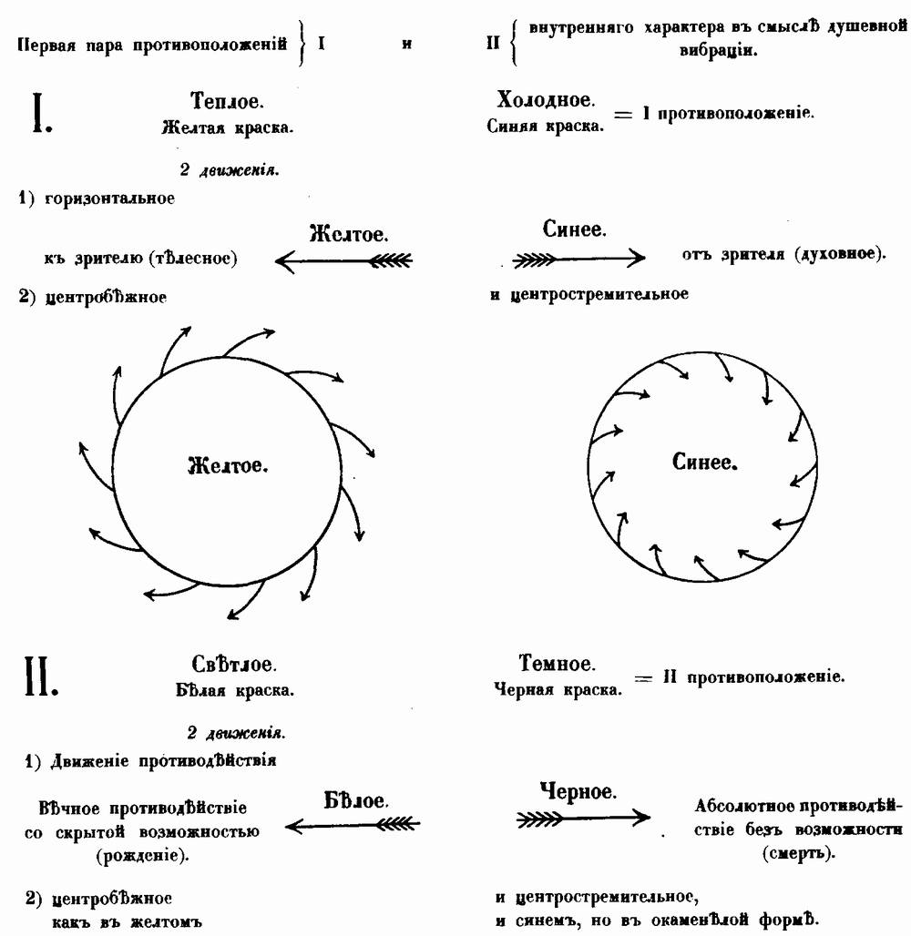 Таблица I Таблица I