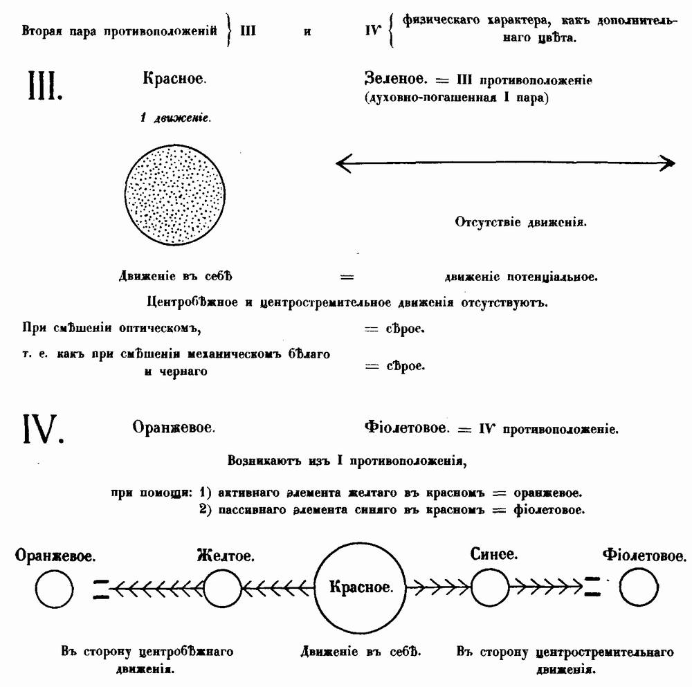 Таблица II Таблица II