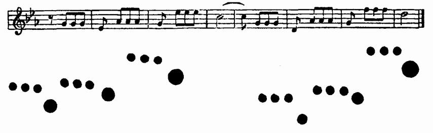 Рис. 11. То же самое, переведенное в точки Рис. 11. То же самое, переведенное в точки