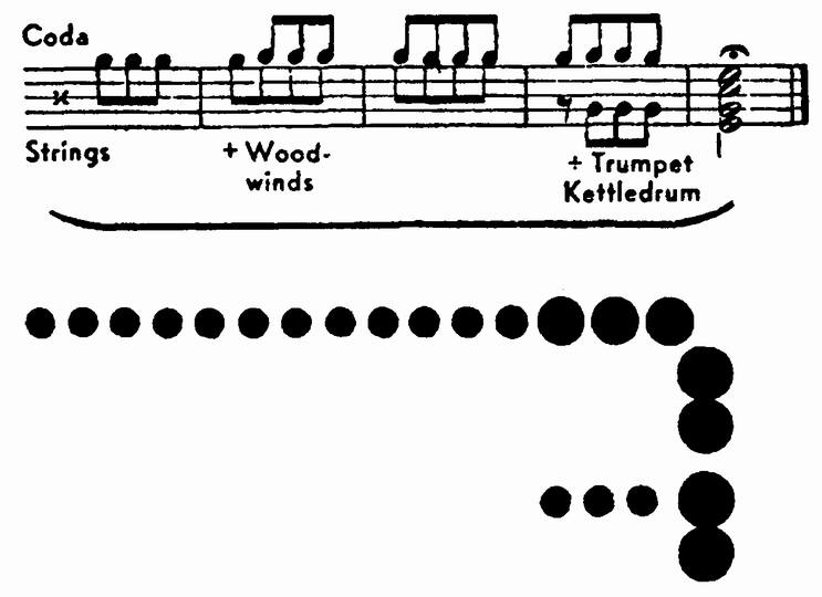 Рис. 11. То же самое, переведенное в точки Рис. 11. То же самое, переведенное в точки