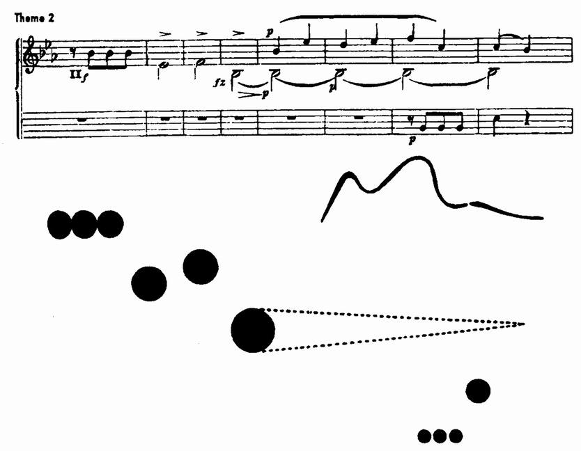 Рис. 11. Тема 2, переведенная в точки Рис. 11. Тема 2, переведенная в точки